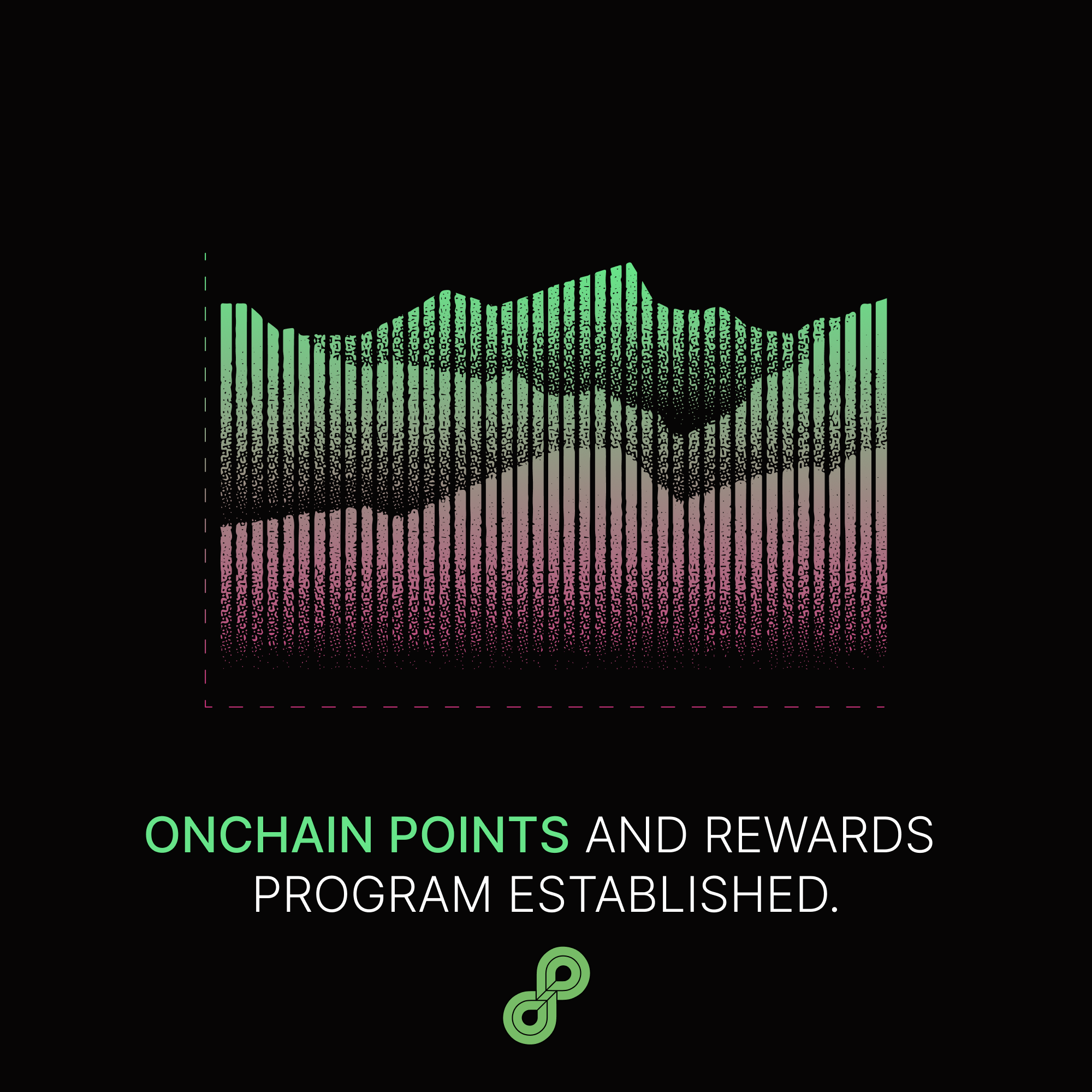 Points